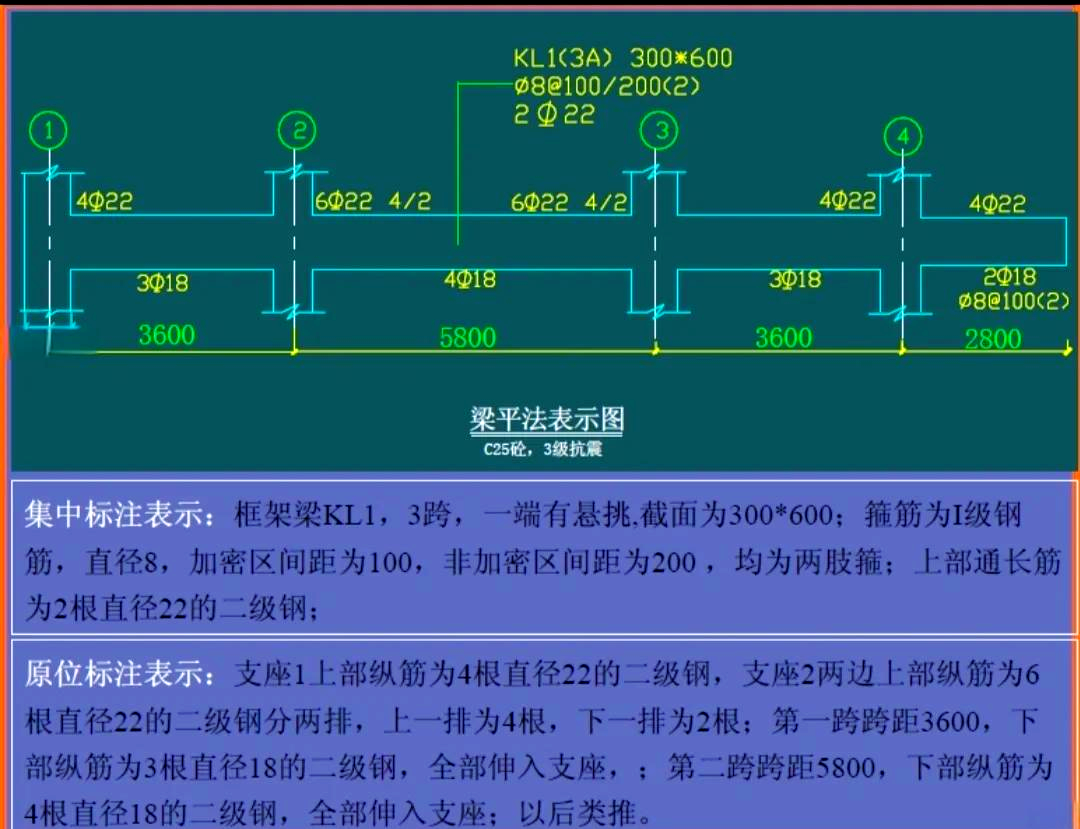 屋框梁的锚固长度图示图片