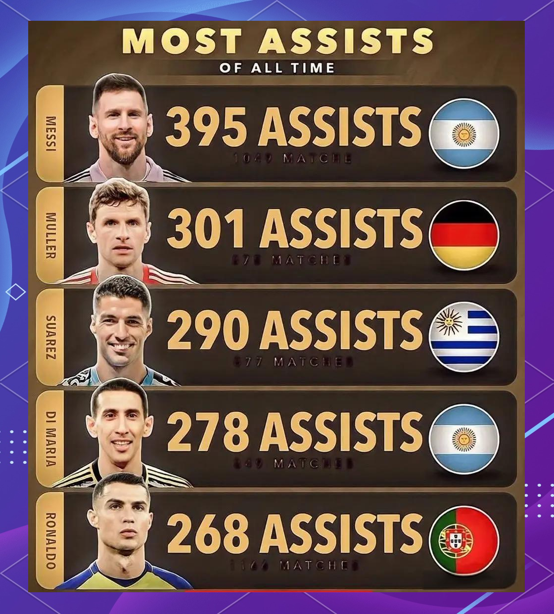 历史助攻 榜前十名 球队解析相关图片4