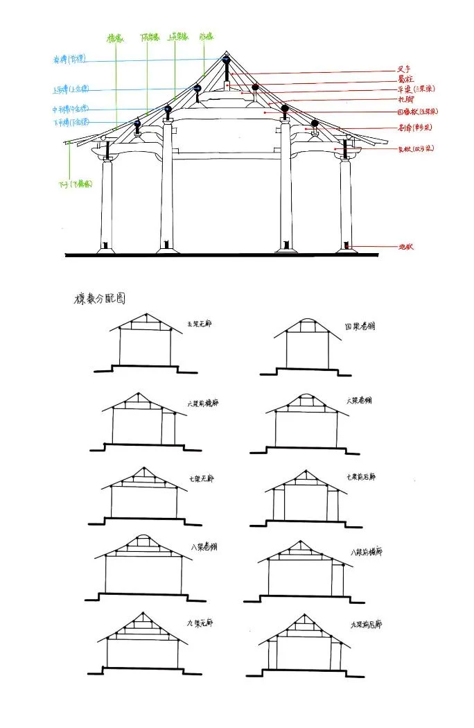 袱的结构图片