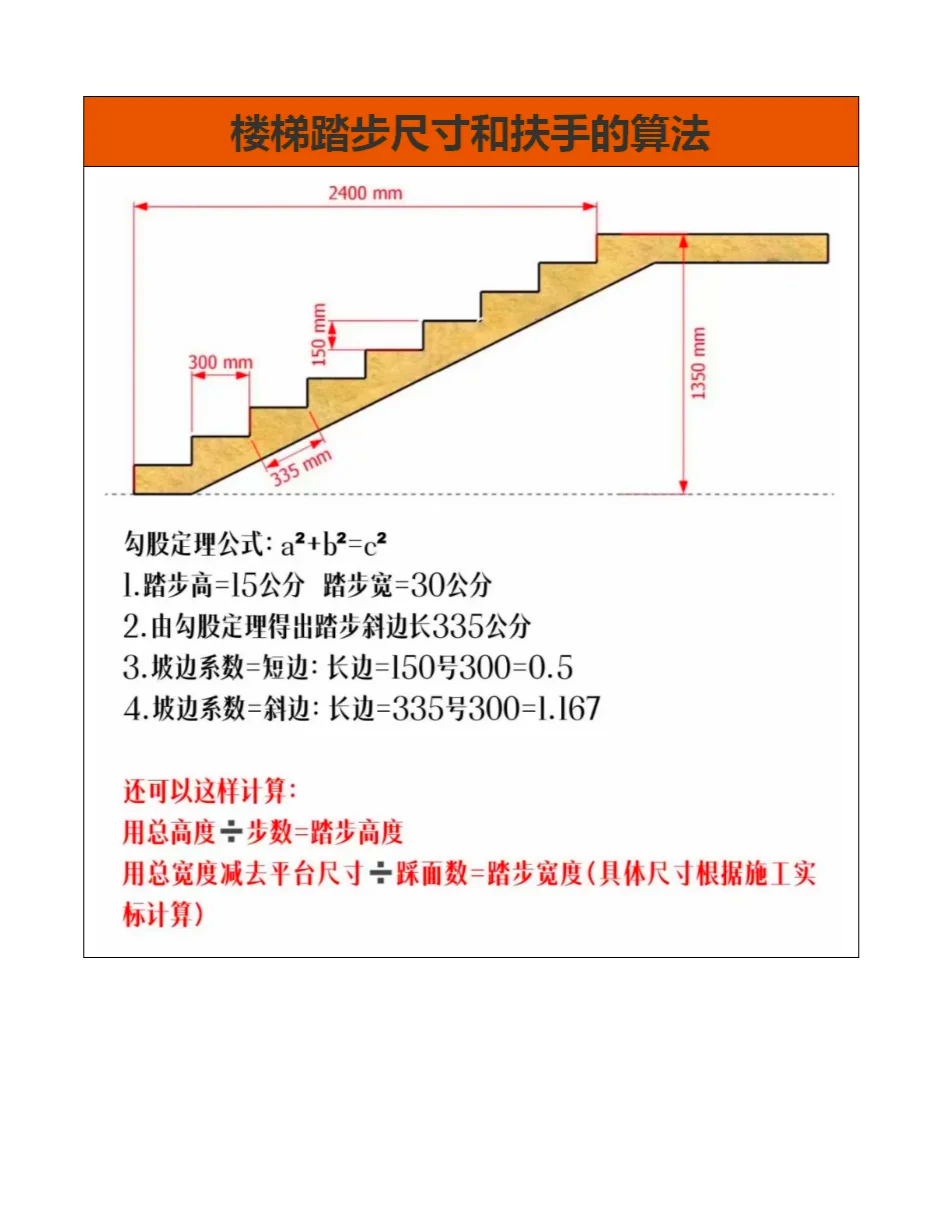 楼梯栏杆计算公式图解图片