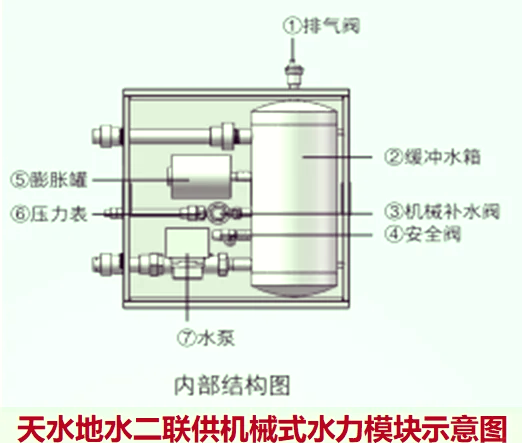 水力模块系统图图片