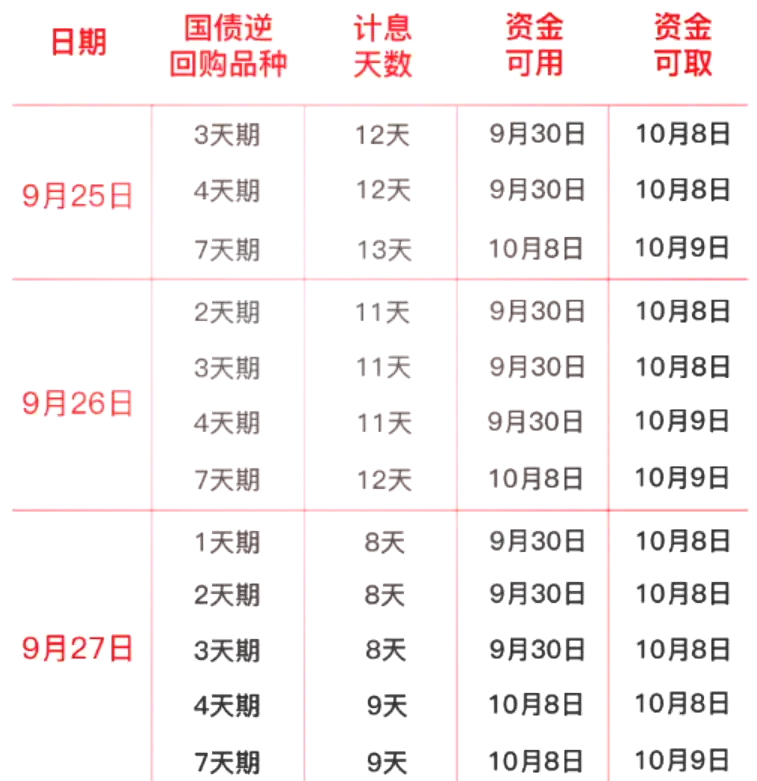 国债逆回购计息规则图片