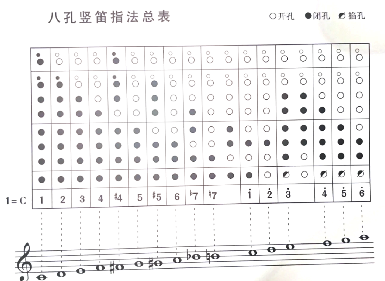 雅马哈竖笛指法图图片