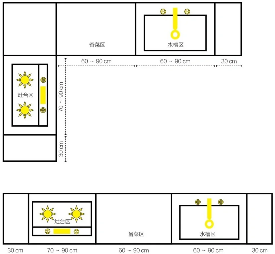 厨房布局图 功能分区图片