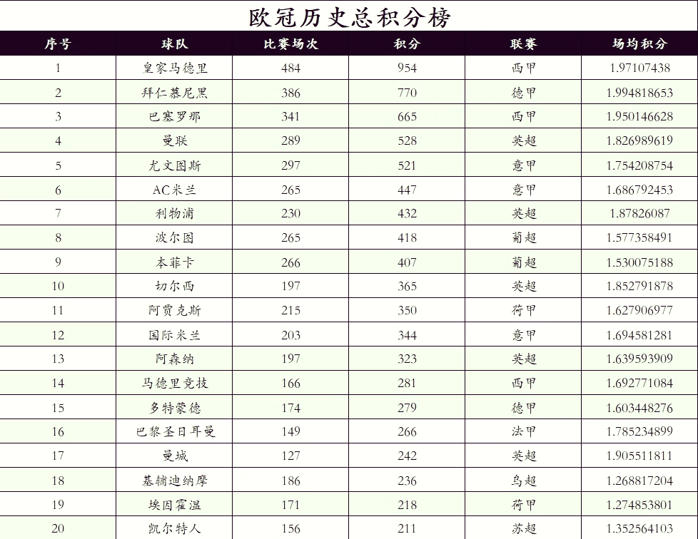 历史三分 榜排名表 最新揭晓相关图片4