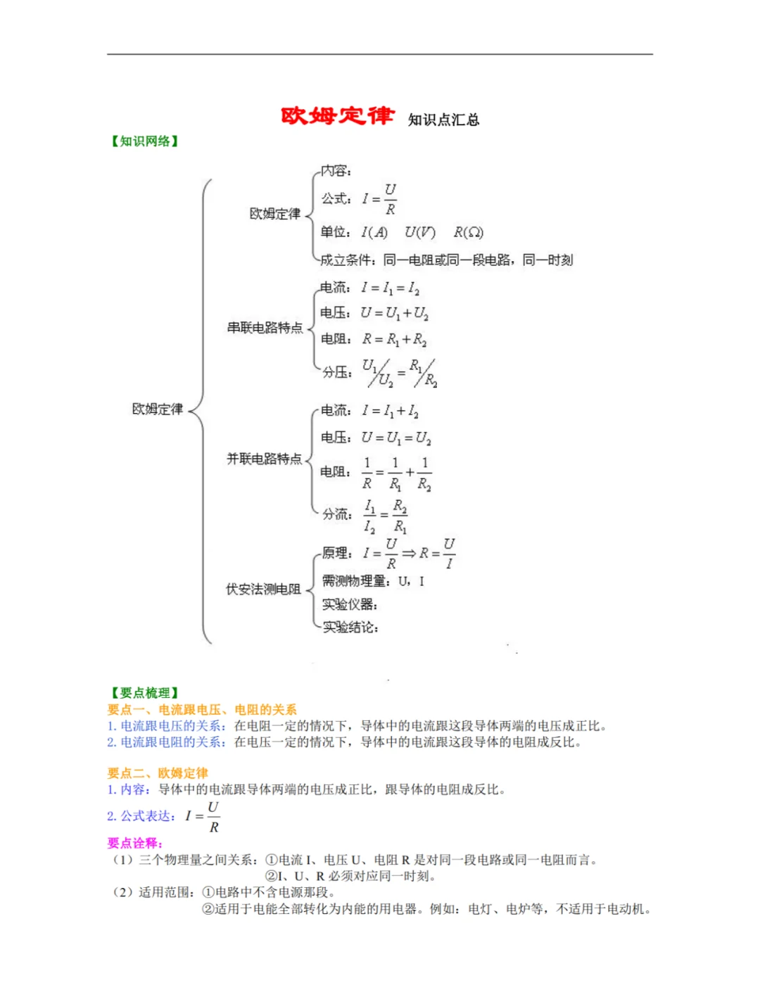 欧姆定律三个公式图片