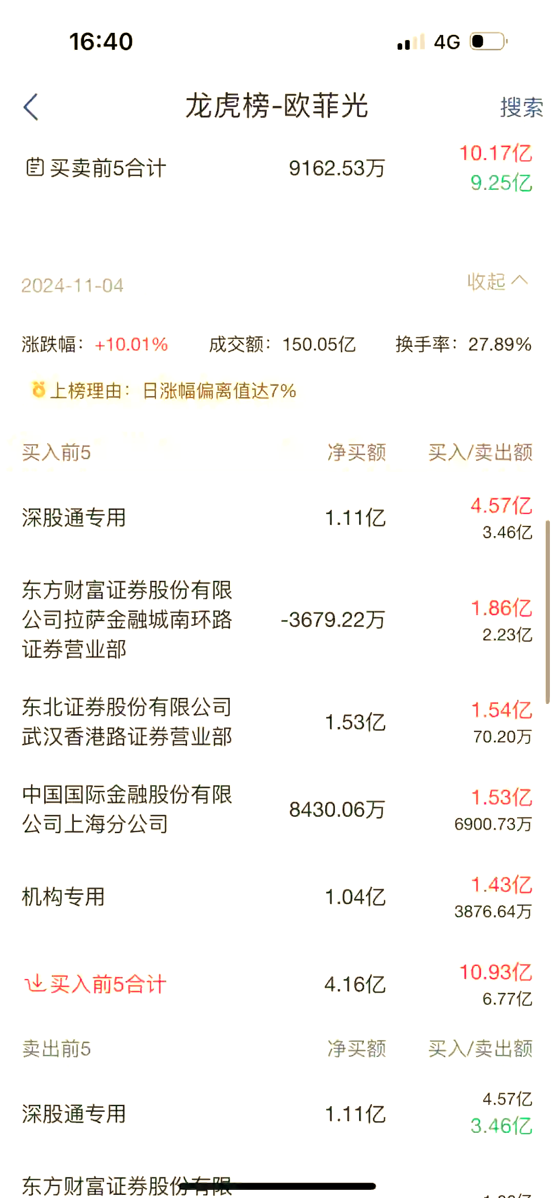 欧菲光最新消息图片