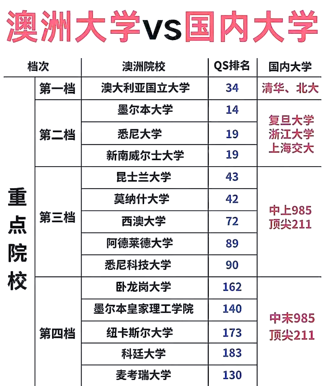 澳洲国立大学相当于国内哪所大学?