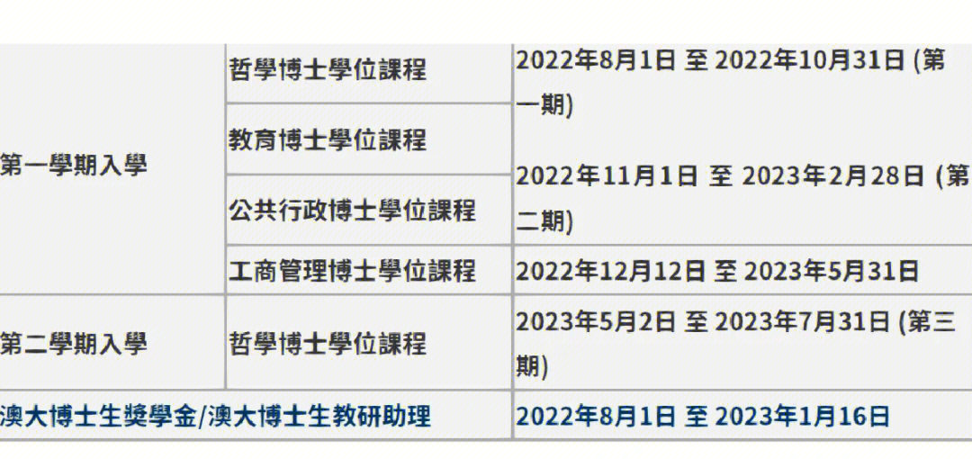 澳门大学博士申请指南