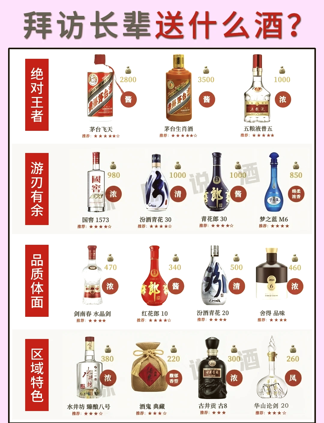 古井酒臻酿42度图片