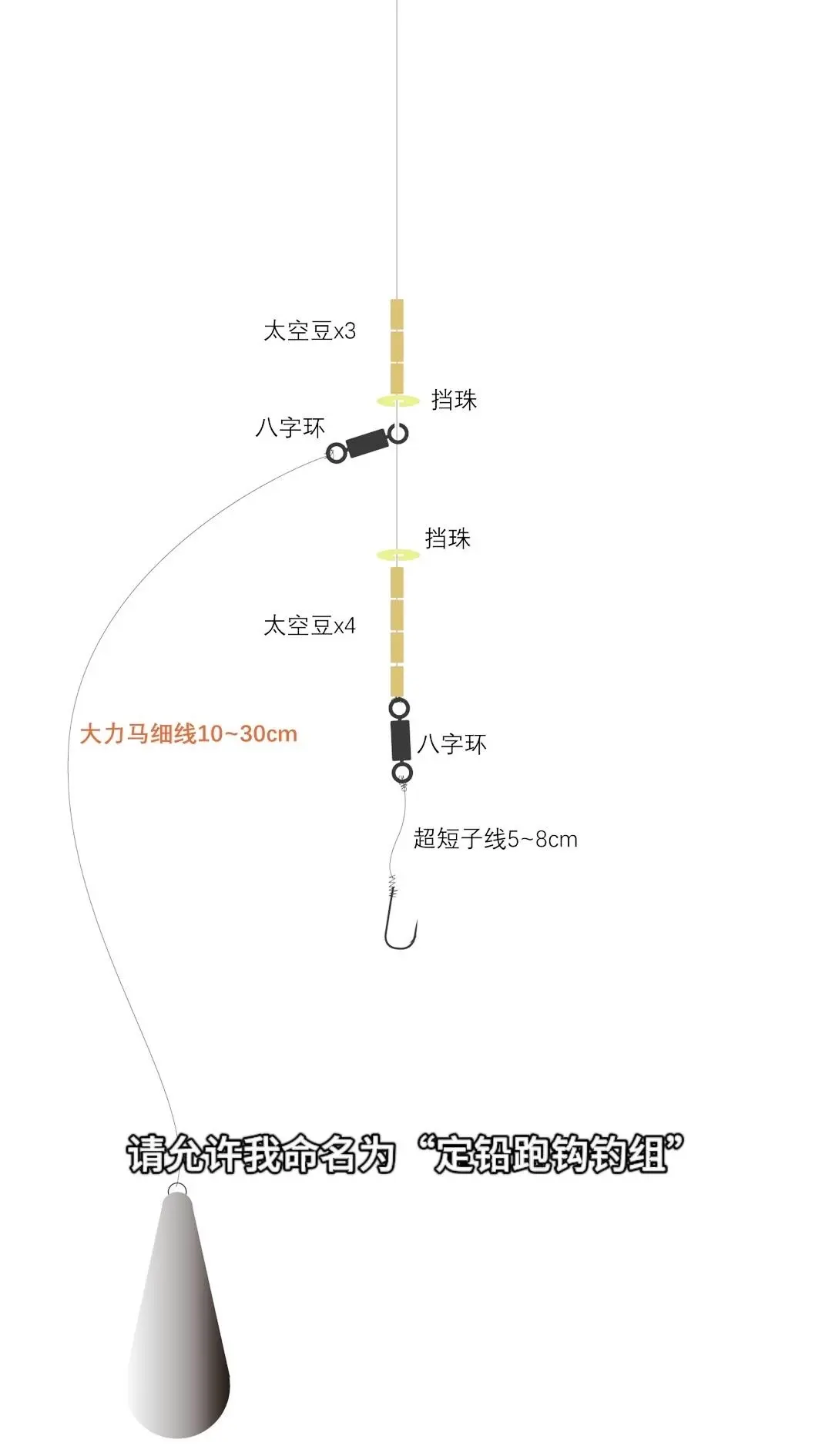 跑铅钓法图解 流水图片