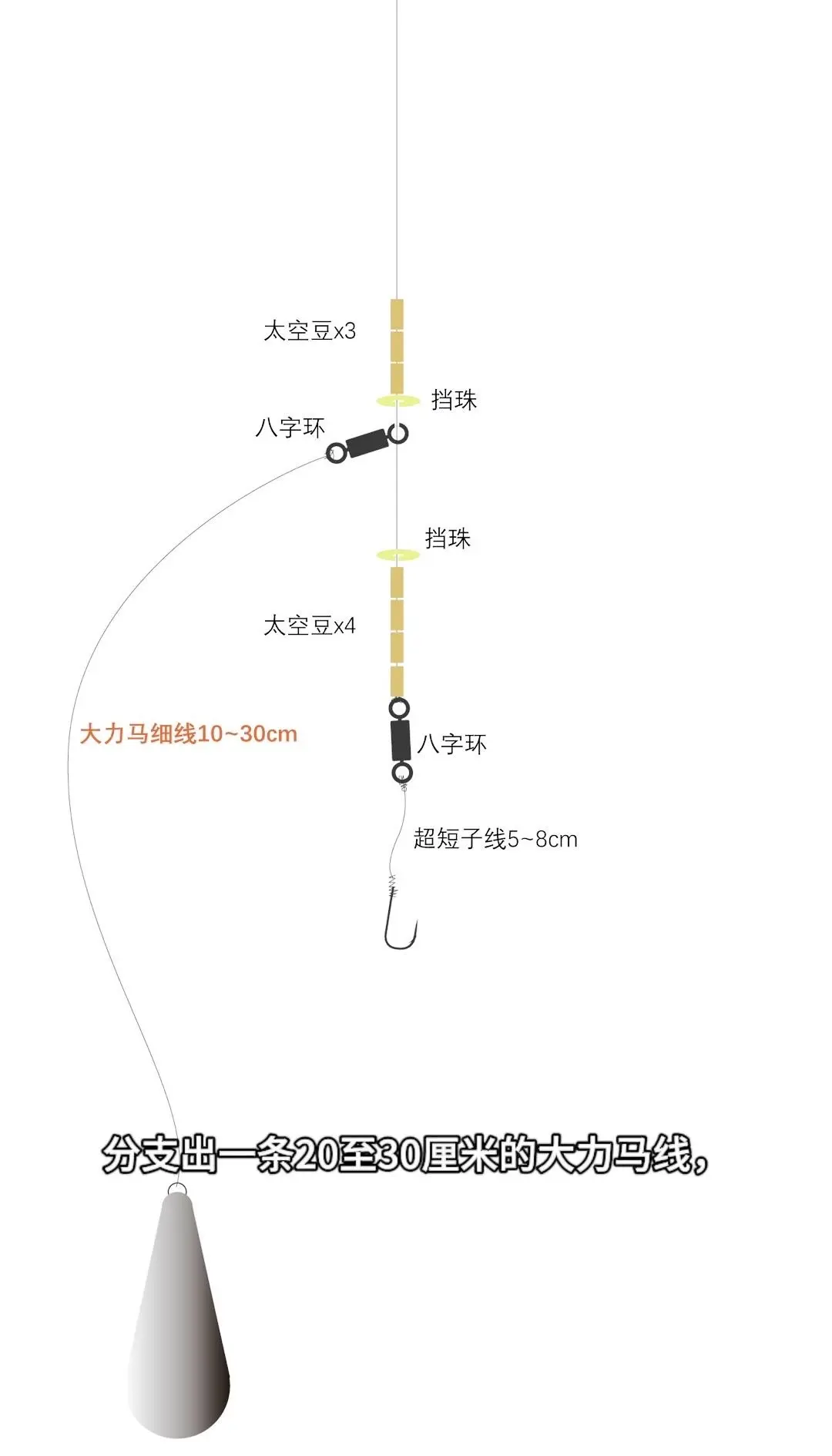 跑铅钓法图解图片