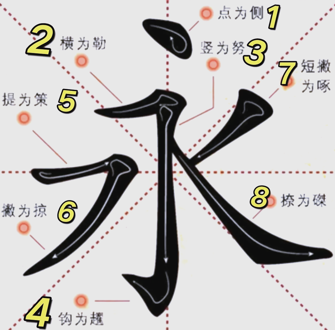 永字八法图解硬笔图片