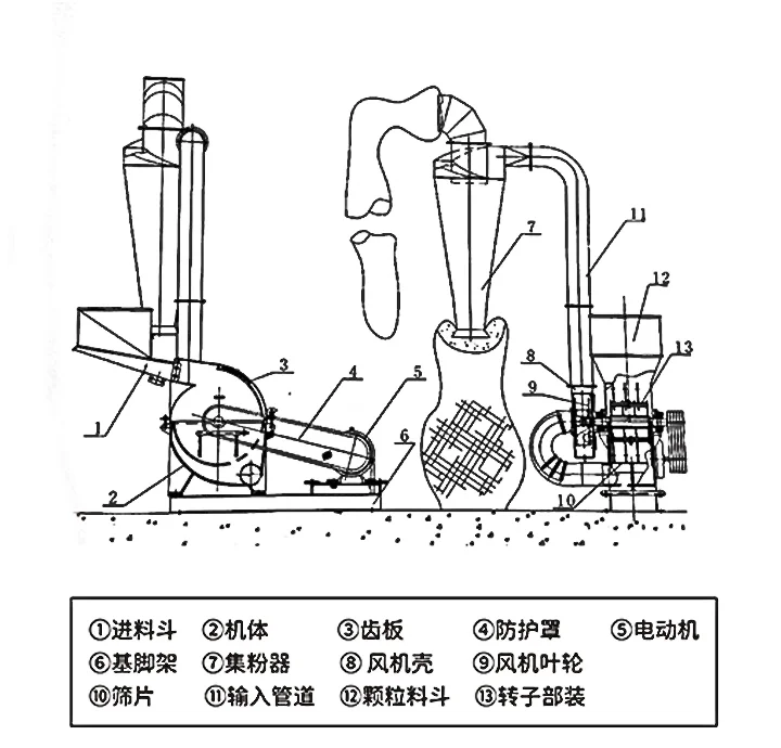 锤式破碎机原理图图片