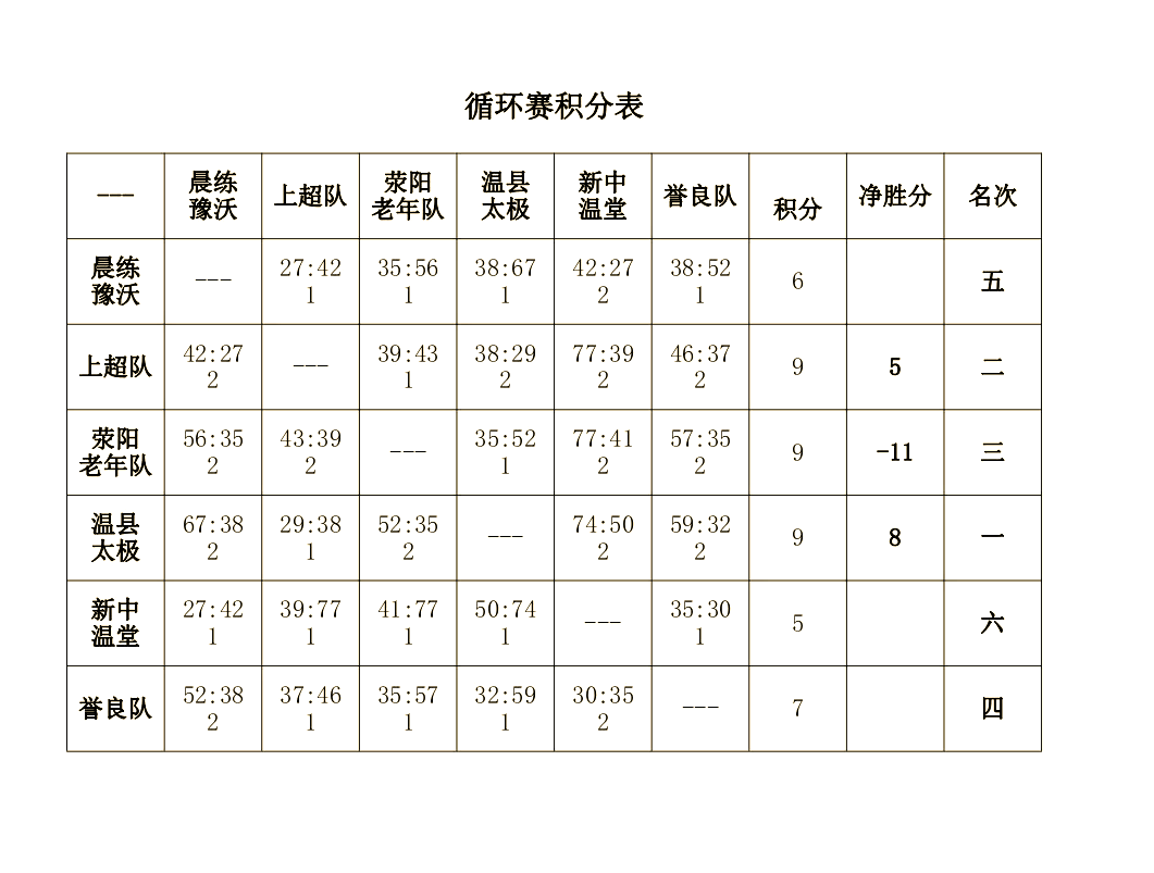 常规赛排 名规则详 从积分计相关图片1