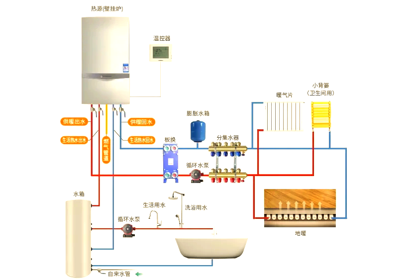 水地暖工作原理图图片