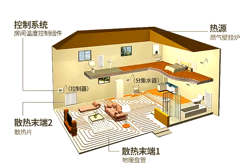 水地暖工作原理图图片