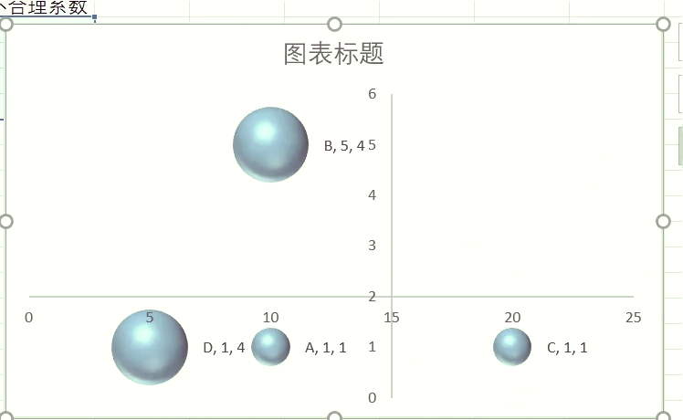 四象限气泡图图片