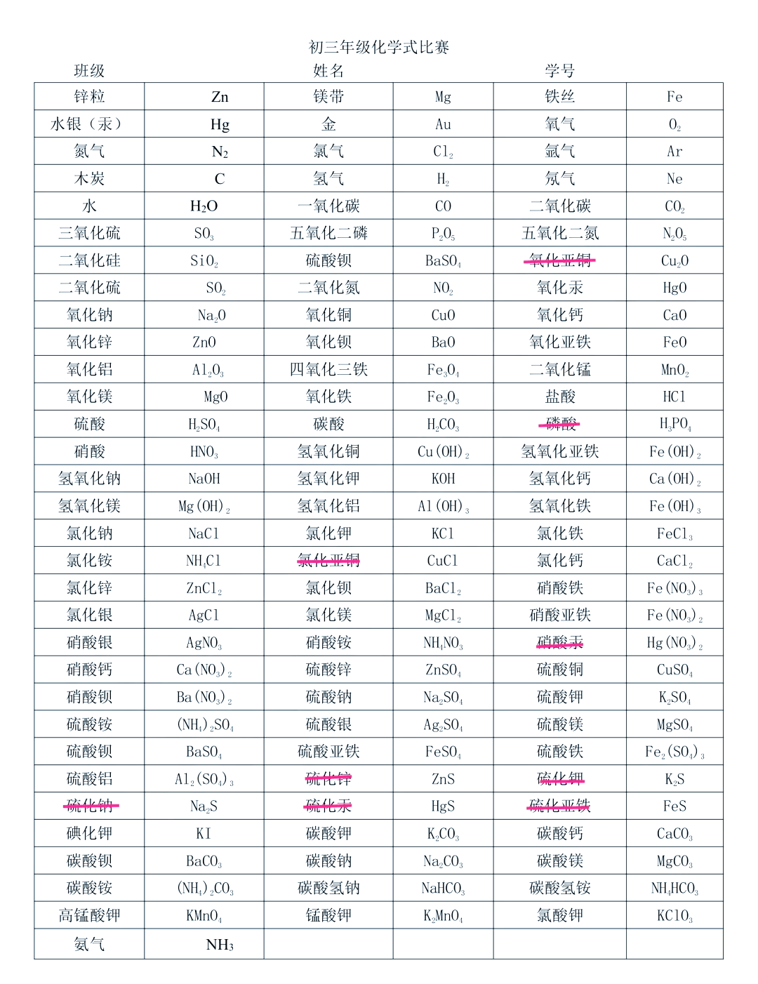 氢气化学式速记