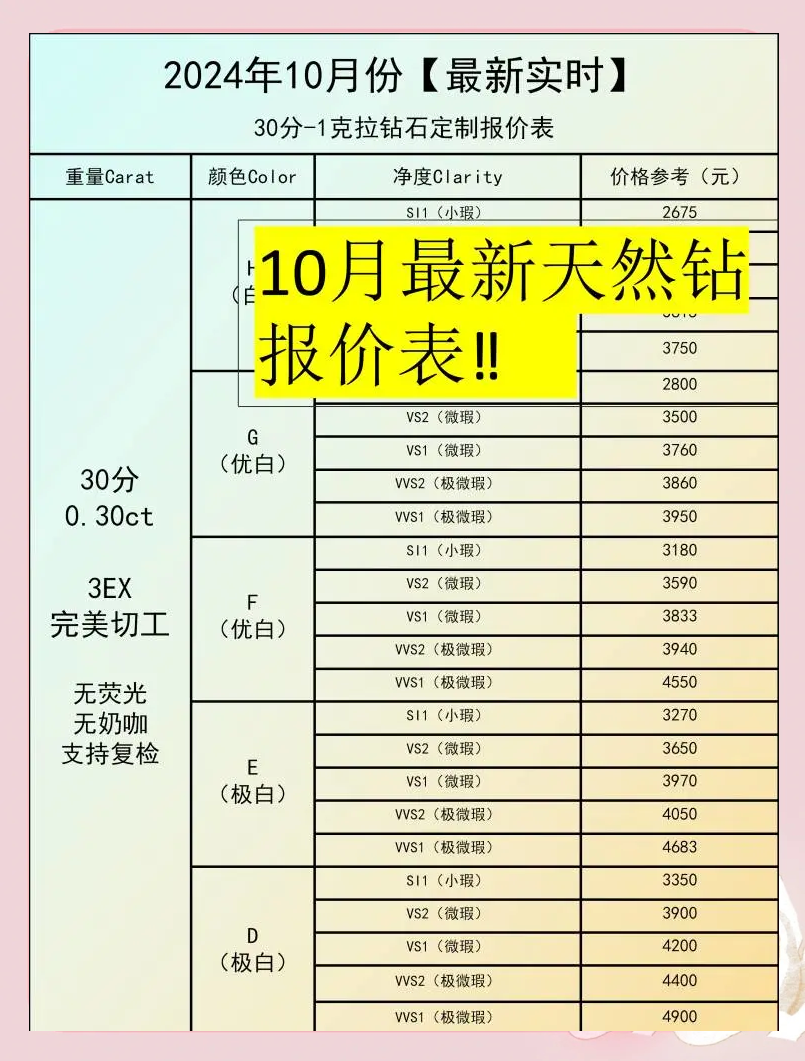 1万预算怎么选钻戒50分钻戒全攻略