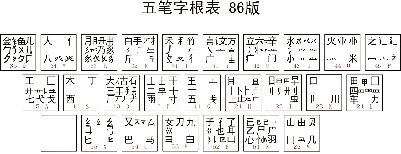 万能五笔输入法图片