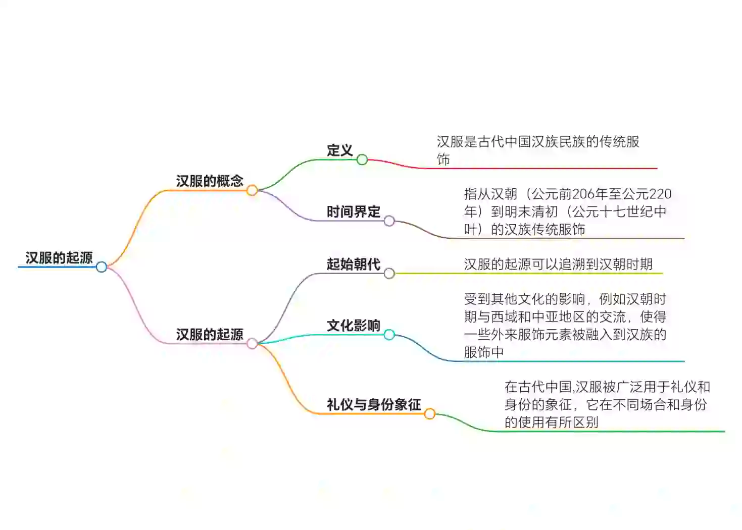 汉服 汉族的传统服饰与文化象征 🎎