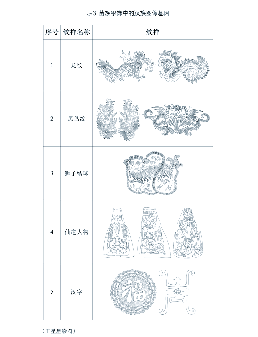 苗族银饰怎么画简单龙图片