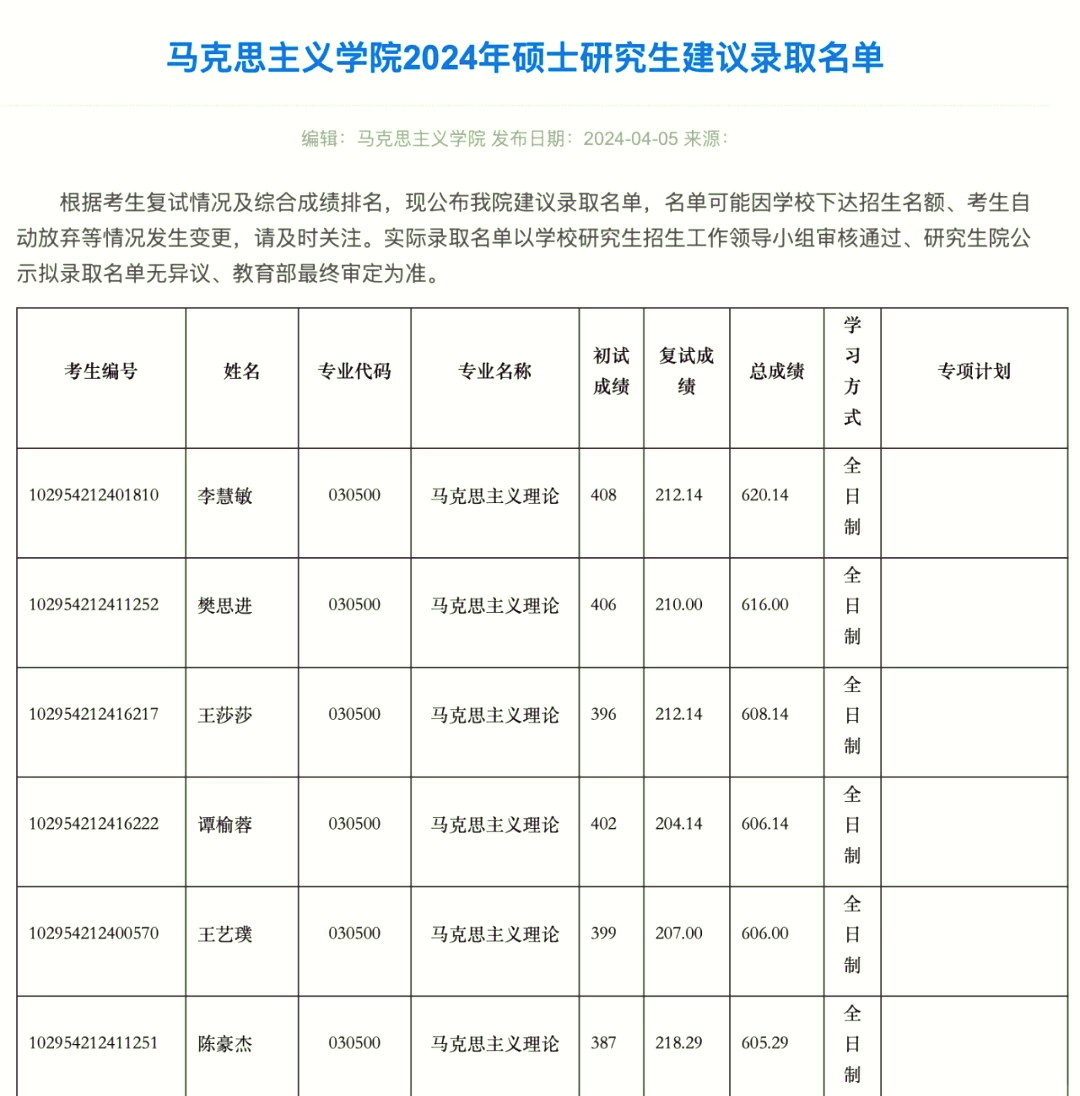 江南大学马院研究生录取名单揭晓