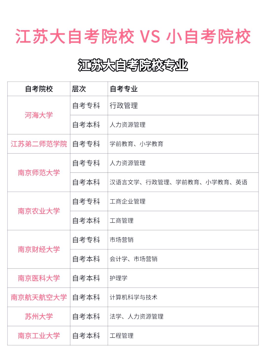 2025年江苏自考报名时间及助学点一览