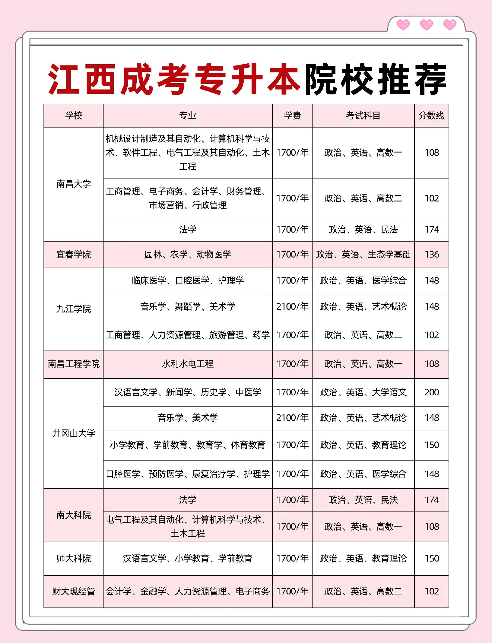 江西成人高考专升本热门院校推荐�