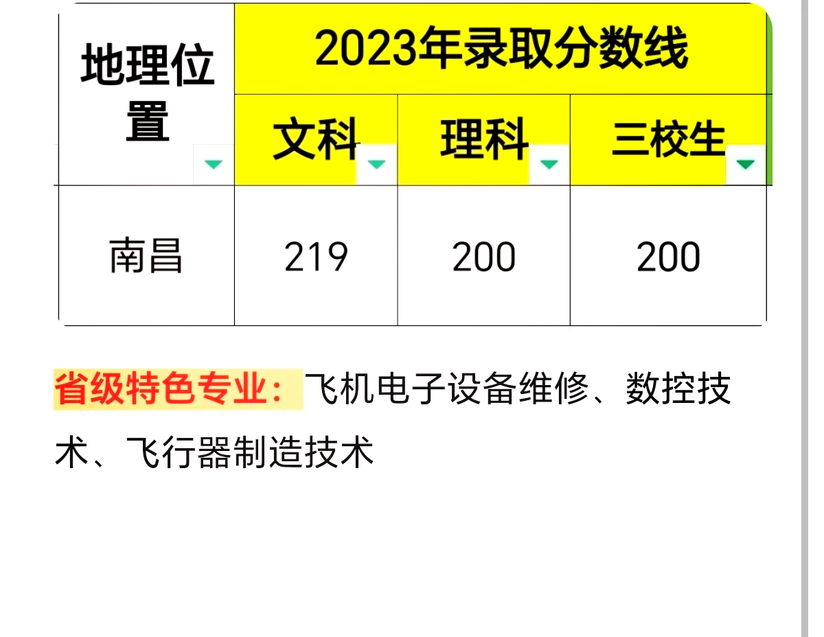 江西航空职业技术学院概览�