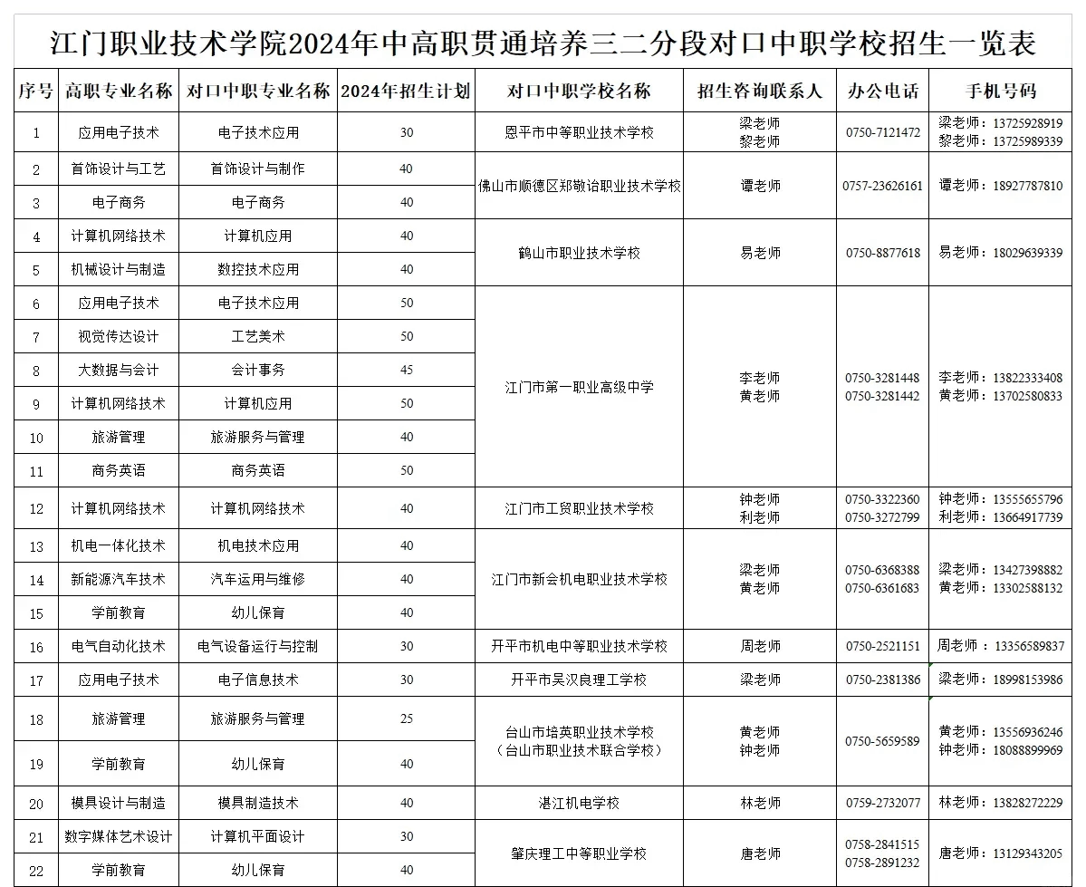 江门职业技术学院排名图片