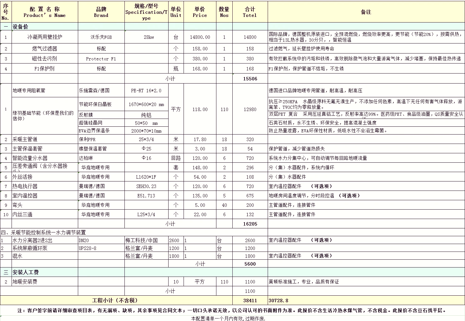 其中,e22型号作为一款具有代表性的产品,不仅继承了沃乐夫的品质,还