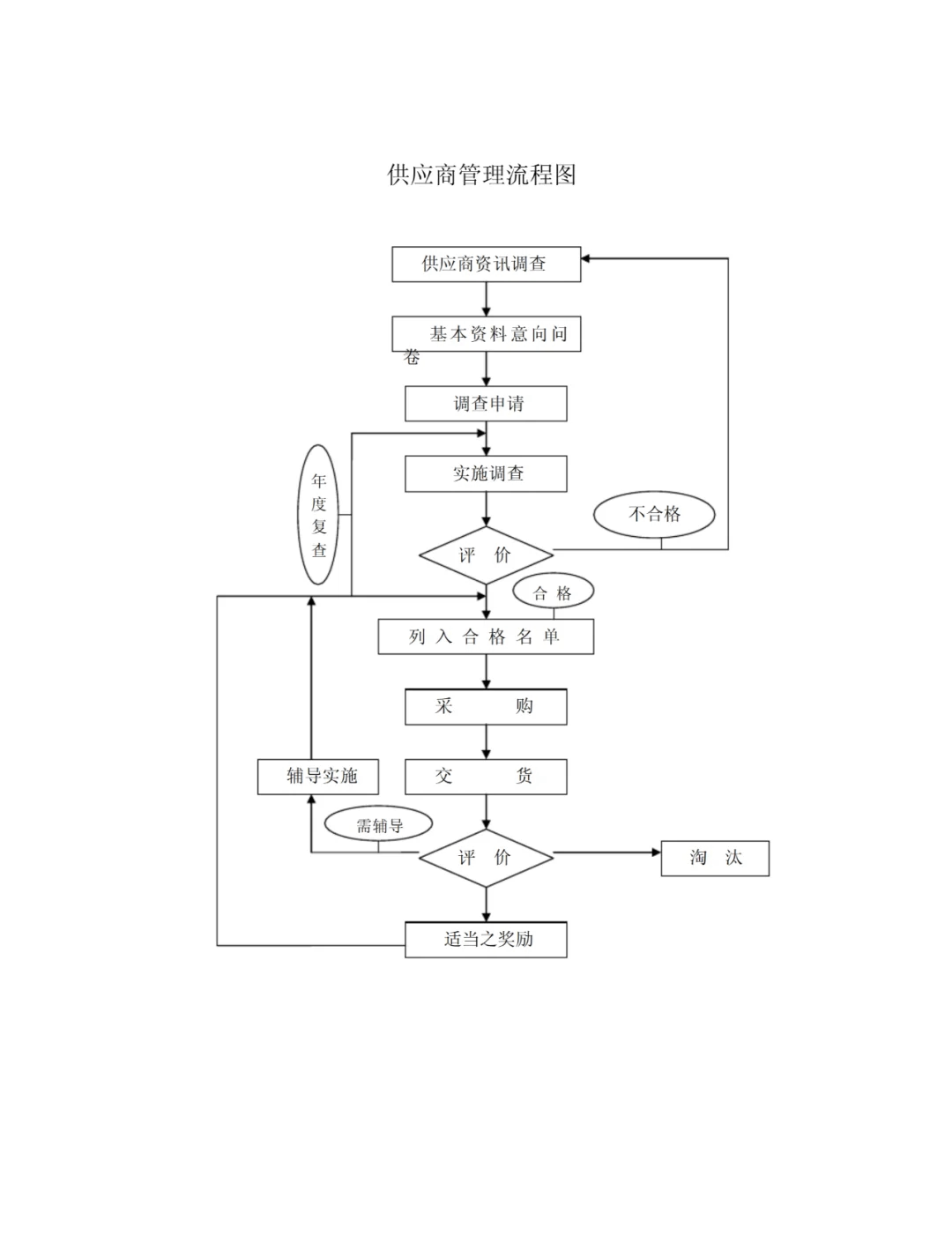 沃尔玛供应链结构模型图片