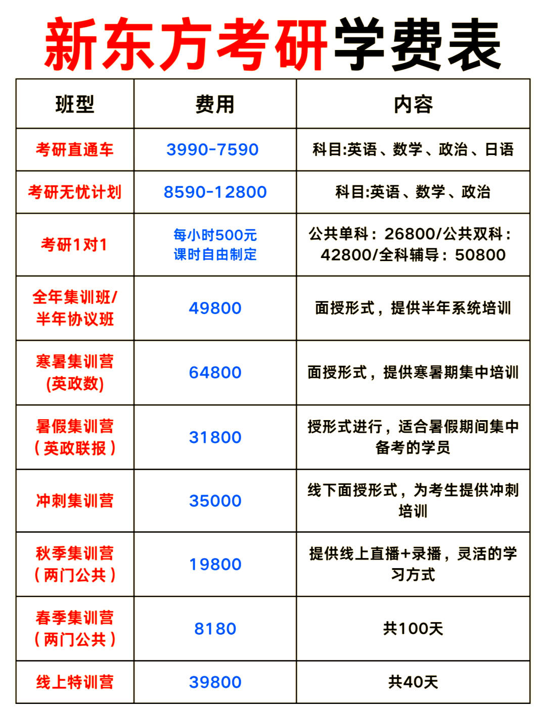 新东方考研集训营的费用表,供大家参考哦❗