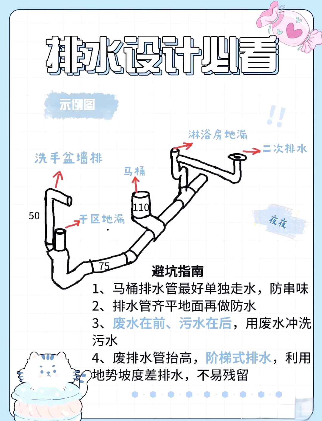 沉箱卫生间防水做法图片