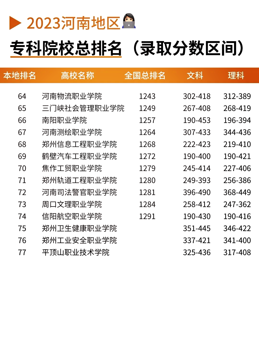 河南公办最好的大专图片