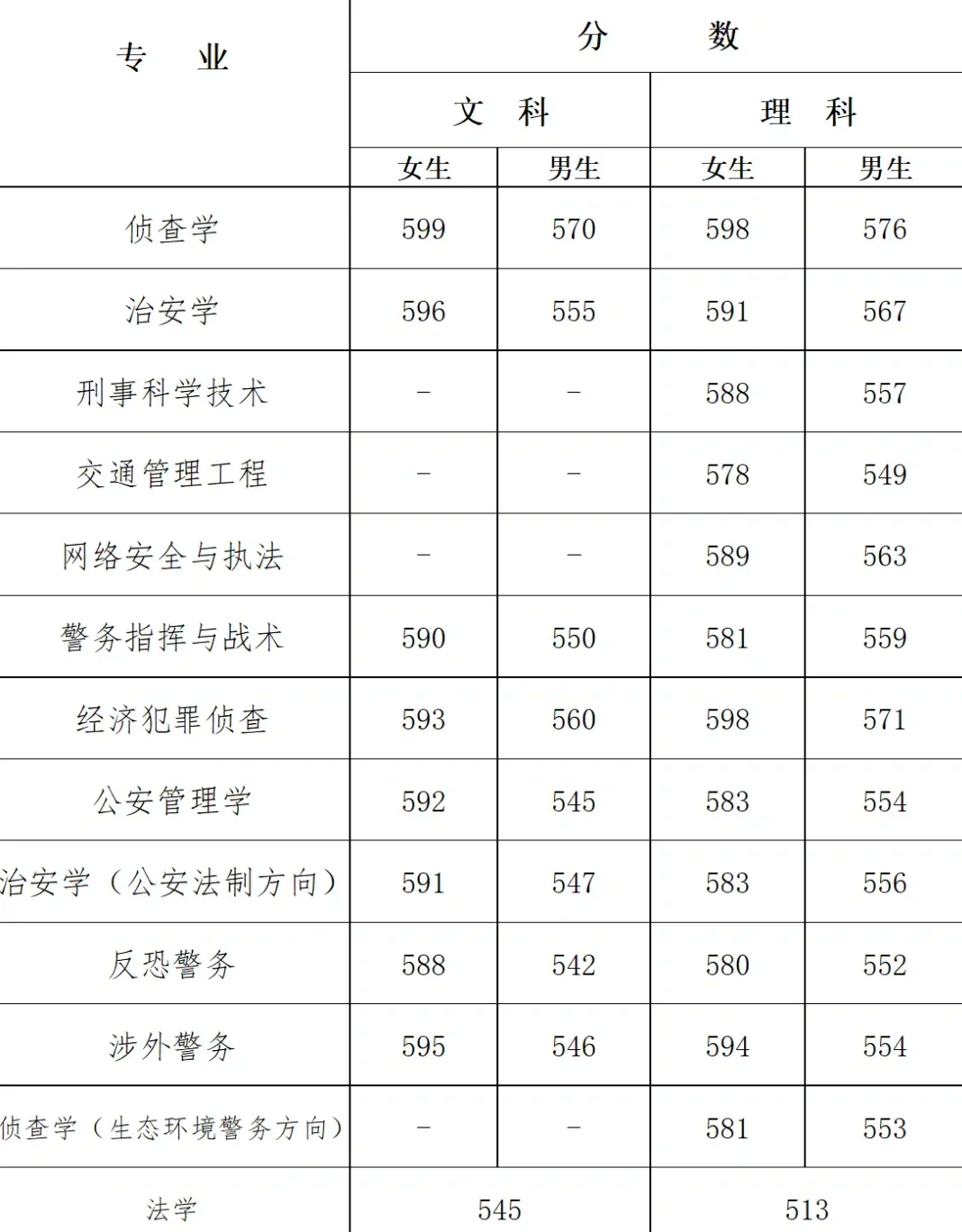 河南警察学院招生图片