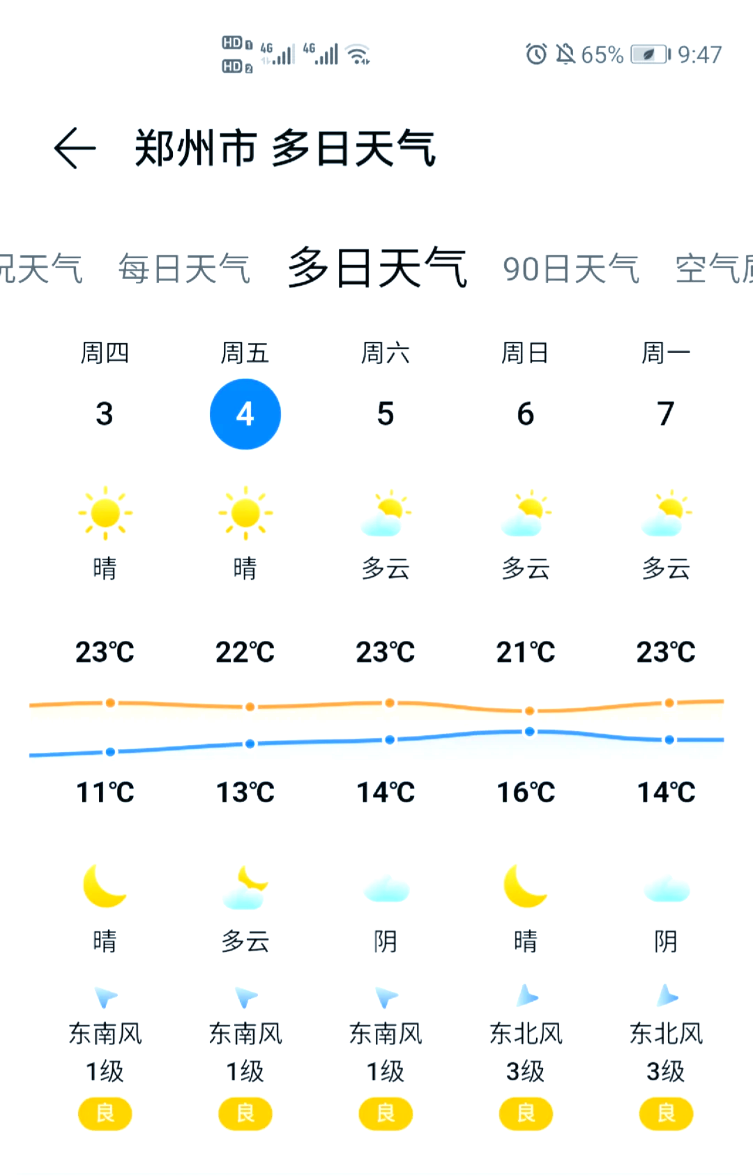 河南天气预报一周15天图片