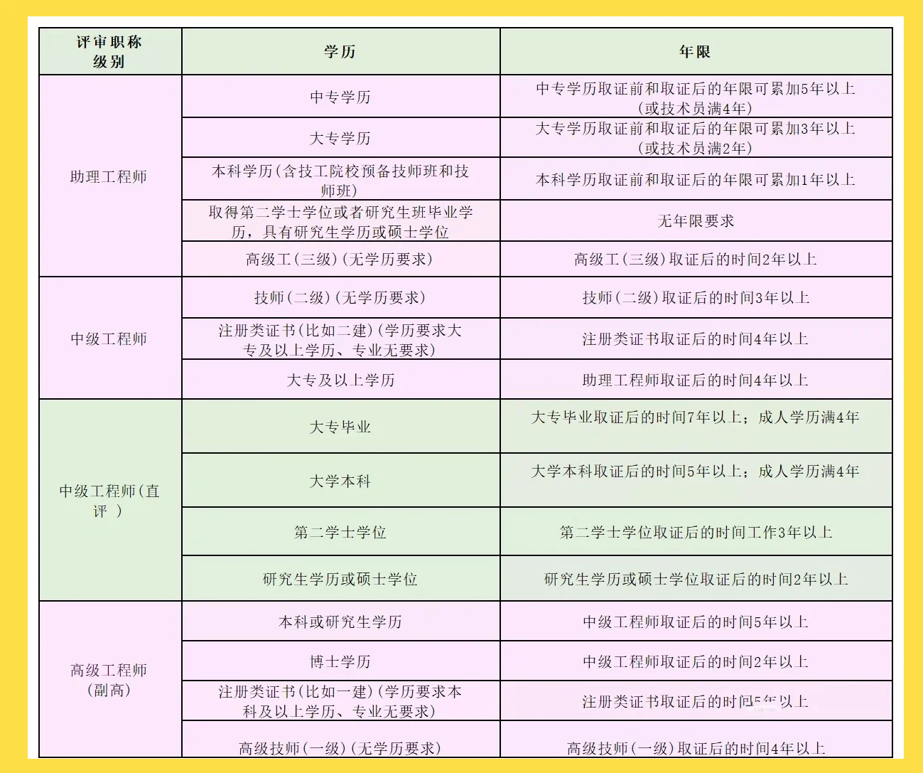 河北职称新政:助你轻松评中级高级工程师