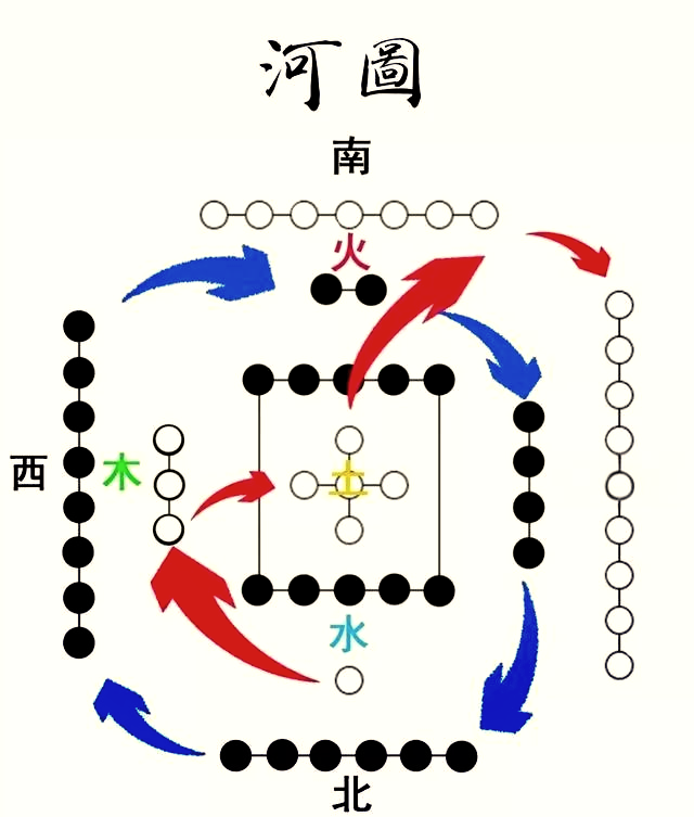 洛河数字五行图图片