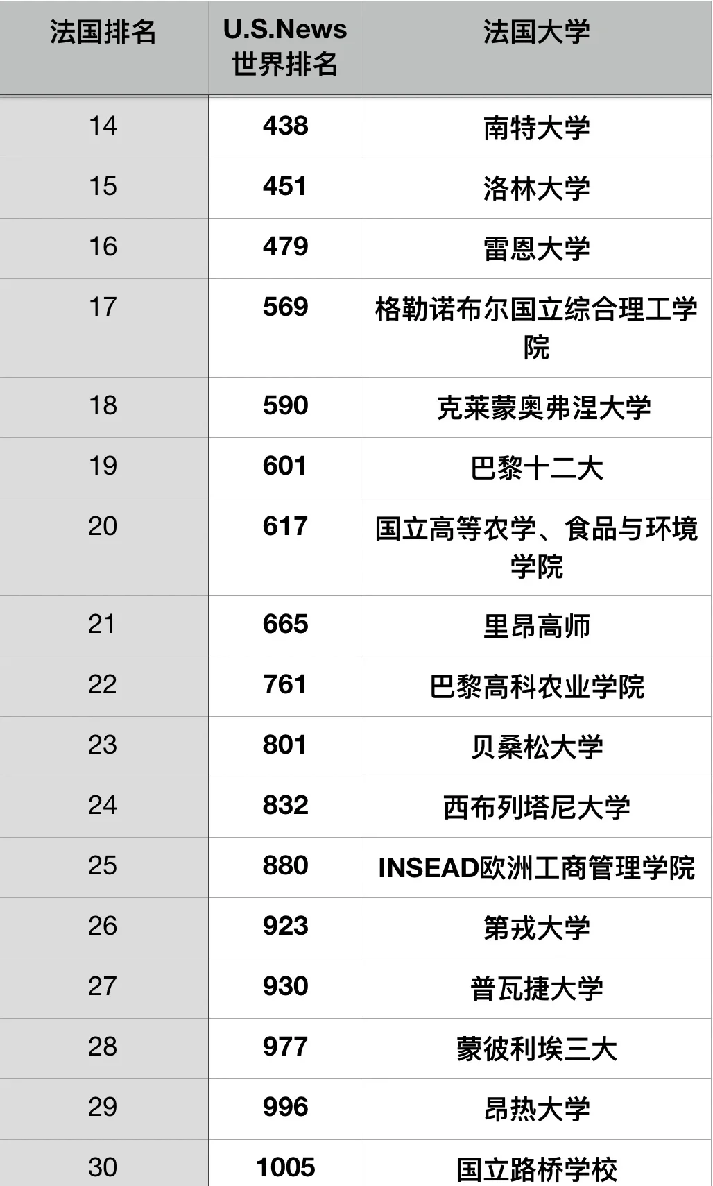 巴黎索邦西岱大学图片