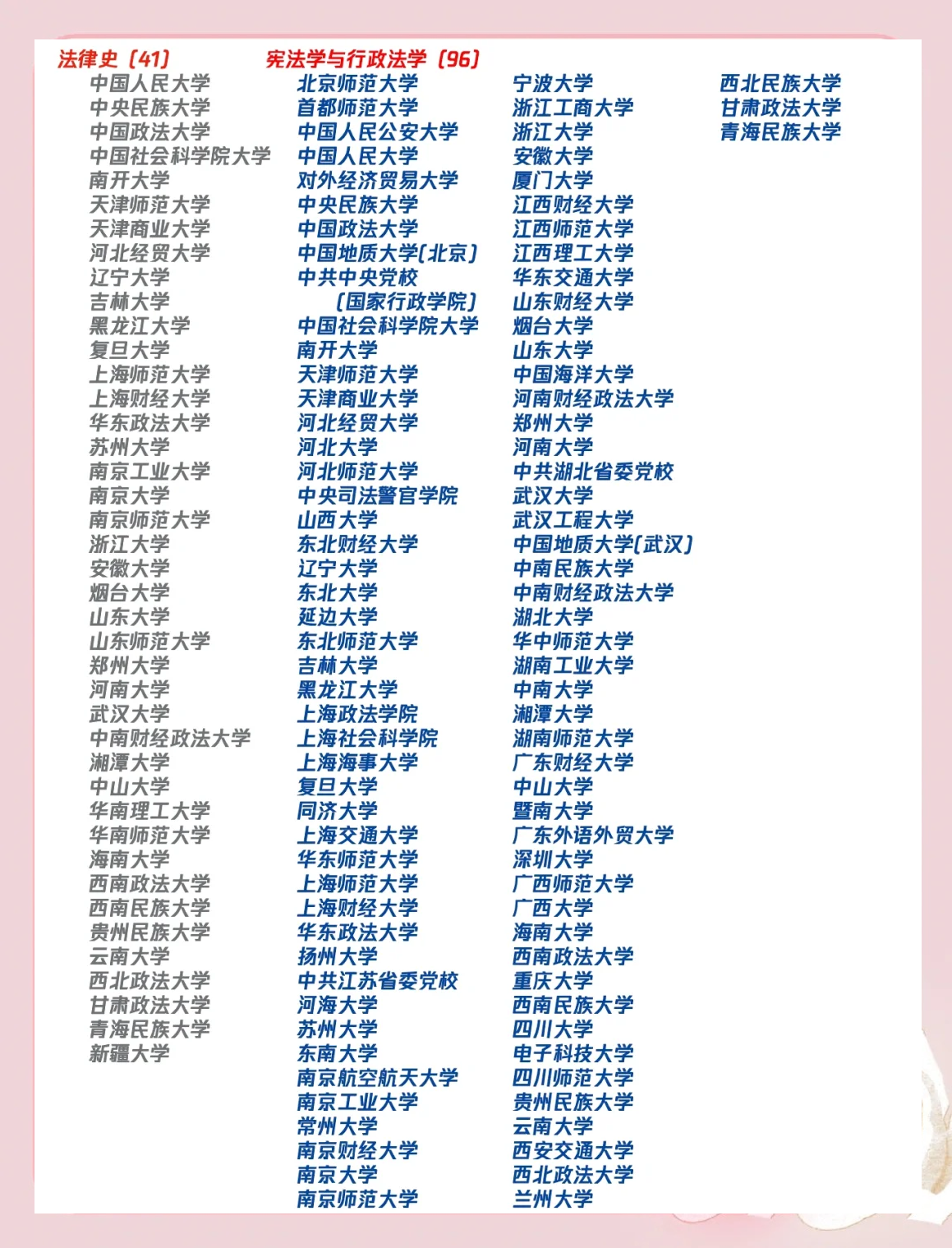 法学考研:11个专业方向与学校排名全解析