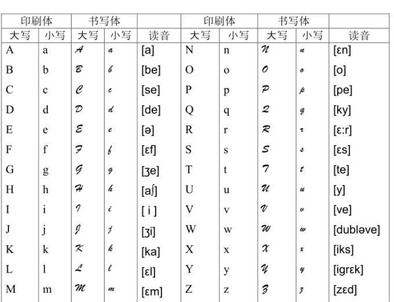 法语字母表高清图片