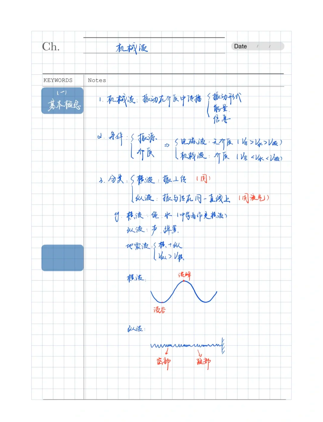 🌊 波形图与振动图像解析 📊