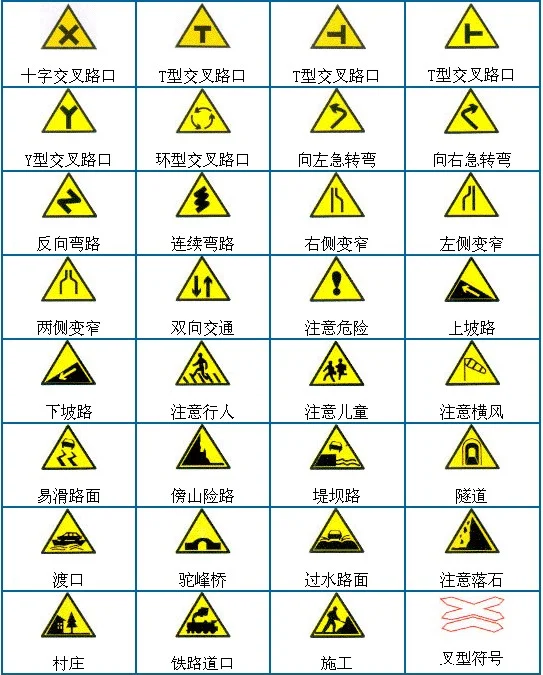 科目四所有标志大全图片