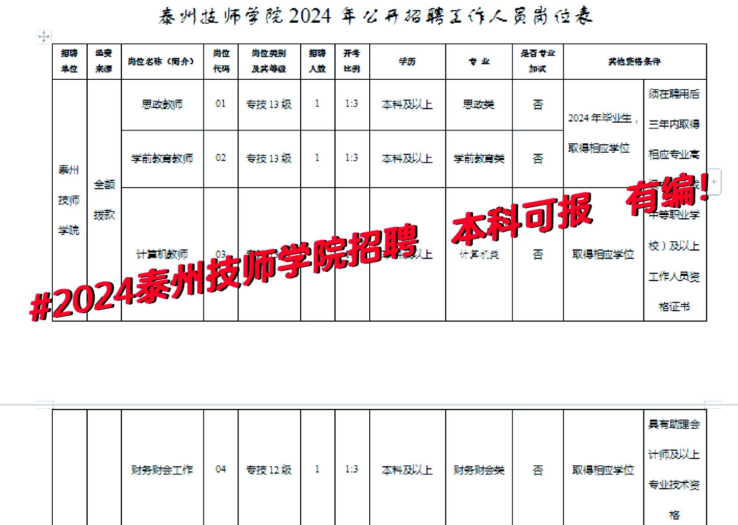 泰州技师学院校徽图片