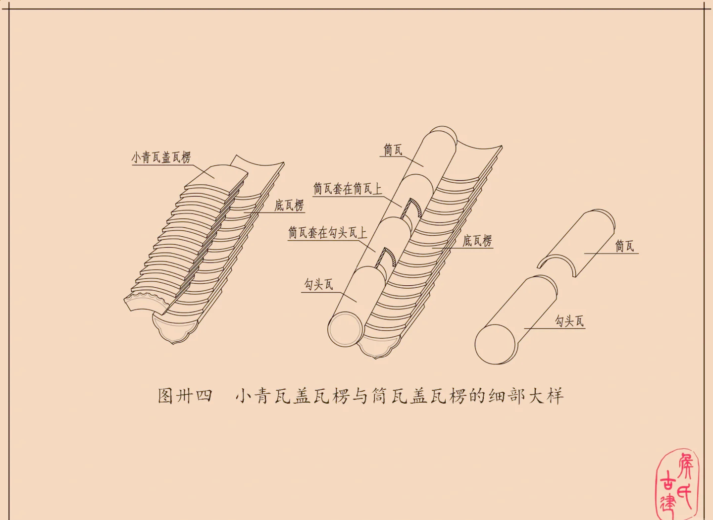 筒瓦铺法图片