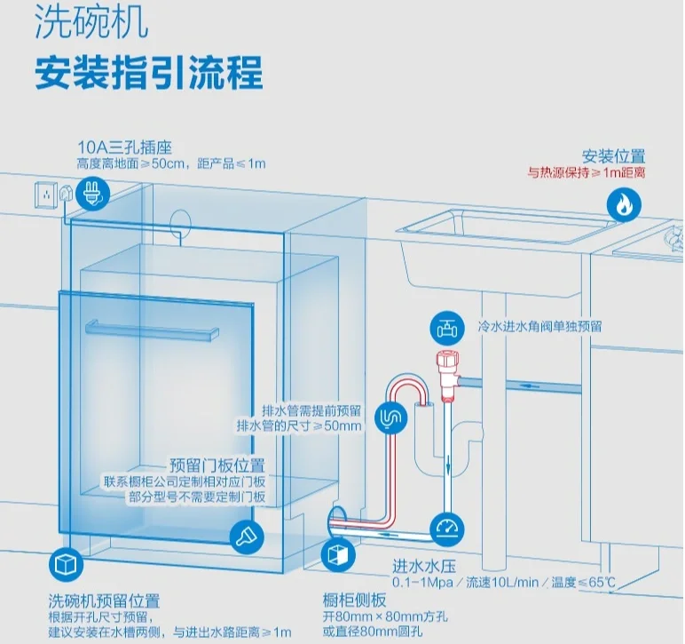 洗碗机分配器安装图解图片