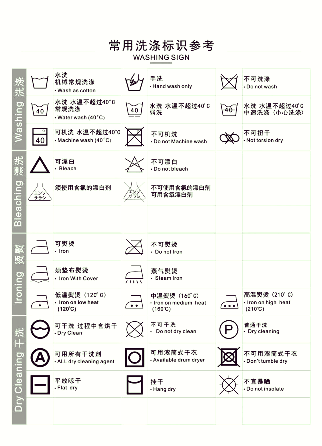 高清水洗图标全解析  每次洗衣时